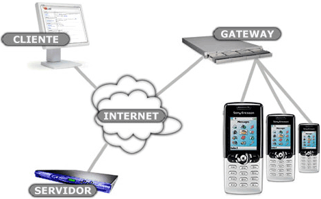 Gateway fácilmente accesible mediante HTTP/S